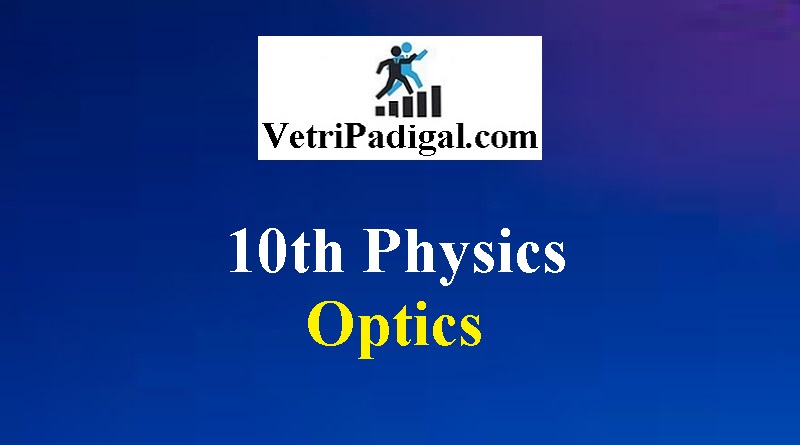 Optics Physics Test
